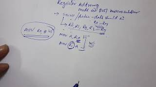 How Register Addressing Mode works in 8051 Microcontroller [upl. by Flagler266]