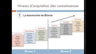 Formation CNAP 5  le scénario pédagogique [upl. by Anujra]