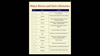 Major Rivers And their Tributaries [upl. by Morganica]