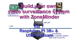 Build your own video surveillance system with ZoneMinder Ep 1 Raspberry PI 3B and USB webcam [upl. by Elva]