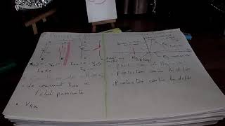 Electronique de puissance Thyristor SCR [upl. by Atnovart]