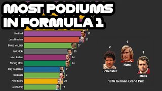 Drivers with most podiums in Formula 1  all time ranking [upl. by Zacharia285]