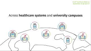 Ovid® Synthesis Nursing Webinar  Sept 26 [upl. by Odrahcir]