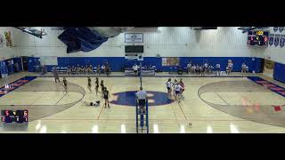 Boonsboro vs South Carroll Varsity Womens Volleyball [upl. by Halyk801]