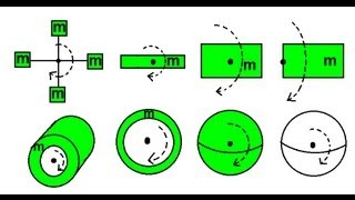 Physics 12 Moment of Inertia 2 of 6 Overview of Moment of Inertia Equations [upl. by Ahsihat]