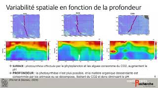 22 Variabilité du PH dans les eaux polynésiennes  ABonhomme [upl. by Creamer]