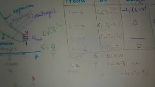 Otto cycle me efficiency derivation Hindicompression ratio [upl. by Rozina]