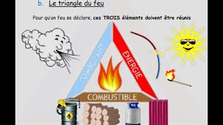 Les réactions chimiques Les combustions التفاعلات الكيميائية الاحتراق درس الفيزياء الثانية اعدادي2ac [upl. by Howie369]