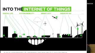 Industrie 40 in Deutschland Werden wir zum digitalen Entwicklungsland  Hochschule Hof [upl. by Irrot]