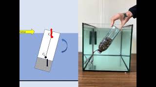 Stability of floating wind turbines [upl. by Ainoz316]