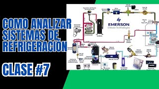 como analizar sistemas de refrigeracion clase 7 [upl. by Boony]