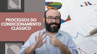 Aquisição  Extinção  Recuperação  Generalização  Discriminação de Estímulos  Aprendizagem 3 [upl. by Cohligan]