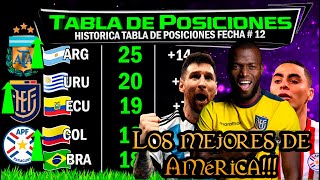 HISTÓRICA Tabla de Posiciones FECHA  12 🔥 ECUADOR da el BATACAZO 🏆 PARAGUAY suma en la PAZ [upl. by Kraul]