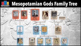 Mesopotamian Gods Family Tree [upl. by Haya]