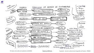 Processos da Gestão de Contratos de Serviços [upl. by Leinahtan265]