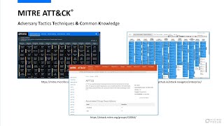 Defending against APT groups with Micro Focus amp MITRE ATTampCK Navigators [upl. by Johnathan746]