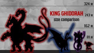 KING GHIDORAH SIZE COMPARISON  The Evolution of King Ghidorah 19642021 [upl. by Eellac]