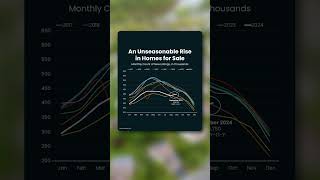 Why Are So Many Homeowners Choosing To Sell Now [upl. by Mcdonald199]