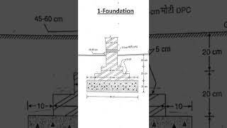 Foundation drawing  Footing foundation [upl. by Aicercal]