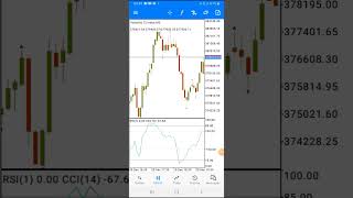 Zero Loss Strategy For Scalping volatility 75 index 5 minutes strategy [upl. by Nylcsoj]