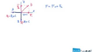 Ejercicio resuelto fuerza resultante sobre una carga [upl. by Fabozzi]