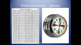 Introduction to the nautical almanac  Coastal Navigation [upl. by Angadresma554]