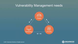 Vulnerability Management 101  Best Practices for Success Complete Webinar [upl. by Yrahk]