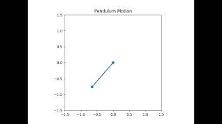 Skill Lync ProjectSolving Second Order ODEsDamped Pendulum [upl. by Enois]