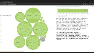 Befagyasztott uniós források  scrollytelling kalauz [upl. by Giustino859]