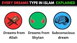 Every Types Of Dreams in islam explained [upl. by Aniale418]