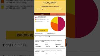 nps scheme change [upl. by Yror]