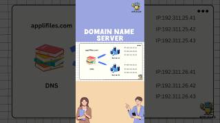 Domain Name Server [upl. by Kip]