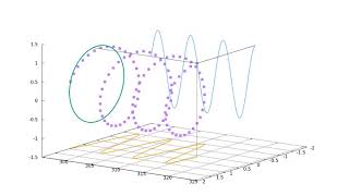 gnuplot  splot 3D animation graph [upl. by Kipp985]