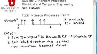 Poisson Processes Derivation [upl. by Hanonew96]