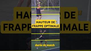 Analyse vidéo n°3  la hauteur de frappe optimale [upl. by Gratianna]