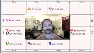 Vedic Astrology  New Moon in Capricorn [upl. by Rotciv]