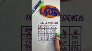 Calculemos Frecuencias Relativas Acumuladas 👀 profeliyuan asítambiénseaprende matemática maths [upl. by Mastrianni]