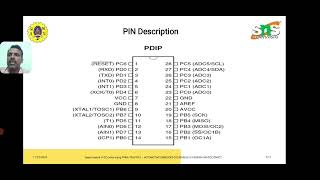 8 bit ATmega microcontroller [upl. by Robma]