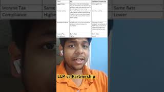 LLP vs Partnership  key differences accounts llp commerce shorts [upl. by Asirehc]