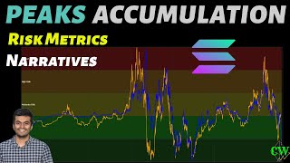 Crypto Market Insights Risk Metrics Popular Narratives and Solana Forecast Analysis🚀 [upl. by Arzed80]