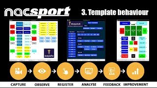 Creating a Nacsport Template  Part 3  Behaviour [upl. by Nuawad]