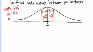 Statistics  Normal Distribution Finding Upper and Lower X Values Of A quotMiddlequot Percent [upl. by Gromme58]