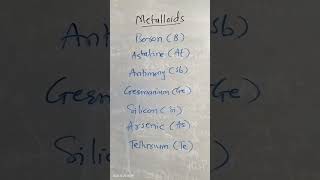 metalloids in periodically table  Metalloid elements [upl. by Marthena912]