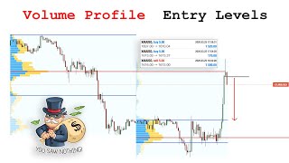 Volume Profile  Entry Levels  FOREX Trading [upl. by Rosenzweig]