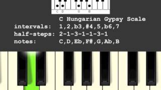 Hungarian Gypsy Scale [upl. by Raskind]