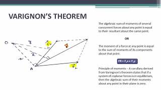 4 Varignon s theorem [upl. by Yasu]