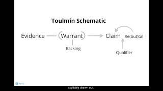 The Toulmin Model of Argumentation [upl. by Kcinnay]