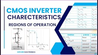 cmos Inverter and its characteristics  Beta ratio effects  Transient analysis [upl. by Sane]