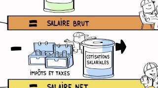 Salaire  Comprendre sa fiche de paie [upl. by Eniale456]