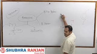 Rushikesh Dudhat  Geography optional  lecture 76 perspective in humangeography upsc [upl. by Raman]